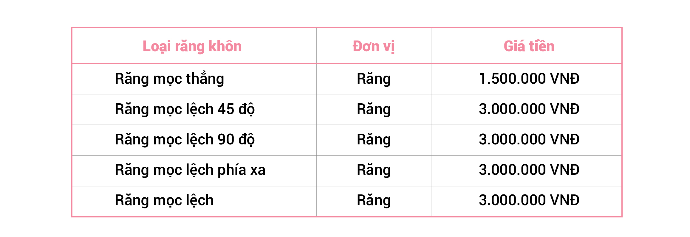 Bảng giá nhổ răng khôn tại Nha khoa Singae