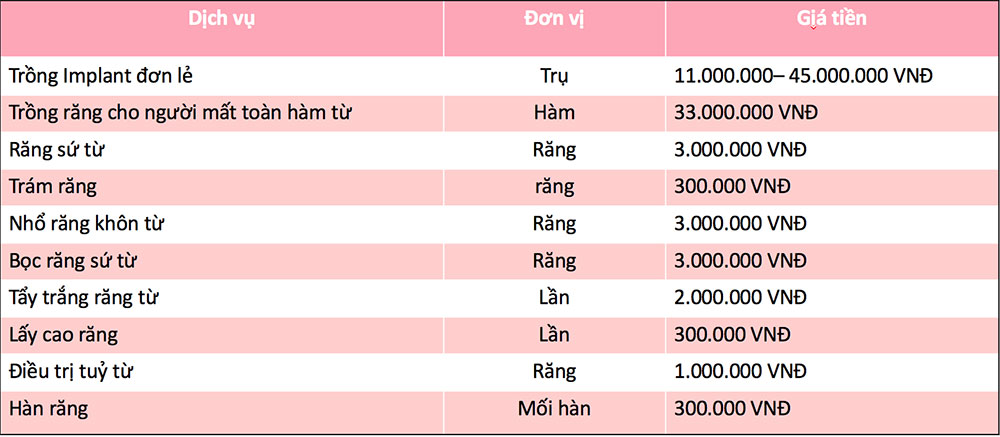 chi phí trồng implant
