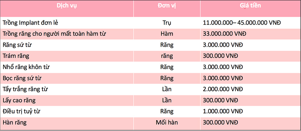 10 Địa chỉ trồng răng Implant ở đâu tốt TpHCM? 46 Trồng răng implant ở đâu tốt nhất TpHCM