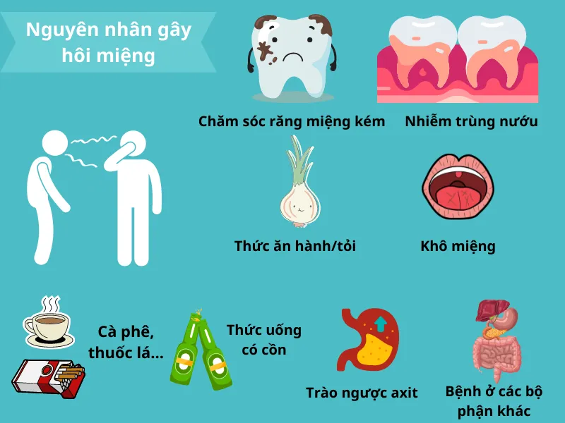 8 Thuốc trị hôi miệng tận gốc từ bên trong tốt nhất 2024 10 Nguyên nhân gây hôi miệng
